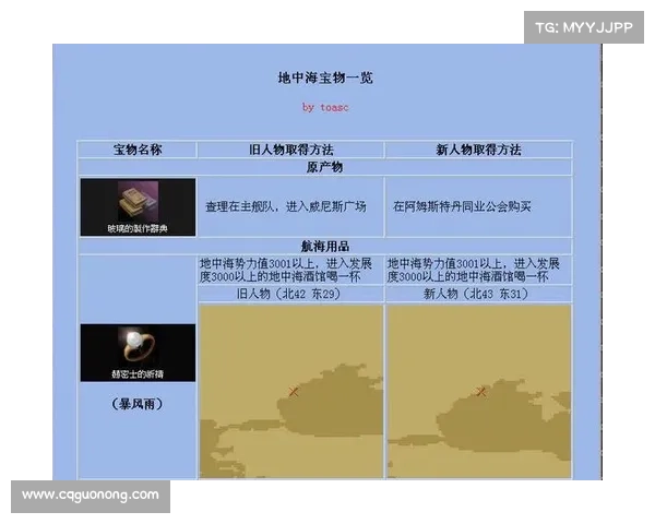 大航海时代4中获取宝物的技巧与方法全面解析 大航海时代4中获取宝物的技巧与方法全面解析