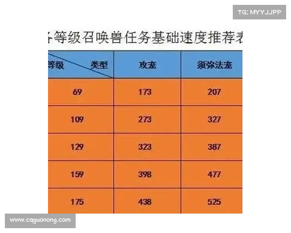 梦幻西游宝宝练级选择与推荐技巧全解析提升战力必看宝典