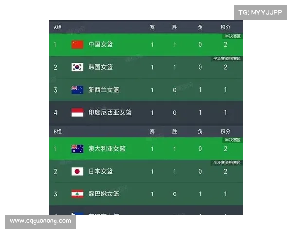 亚洲杯中国队小组赛对阵一览及赛程安排完整揭秘